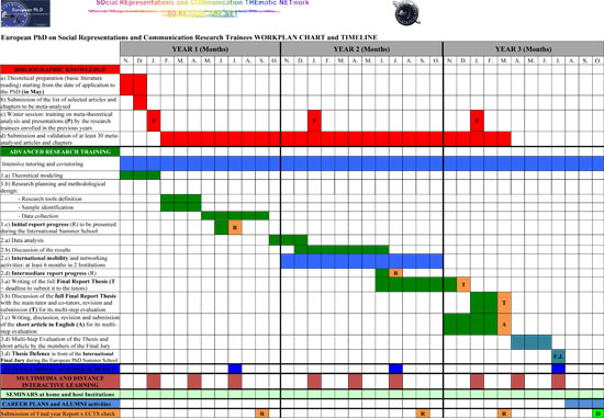 Work Timeline Chart